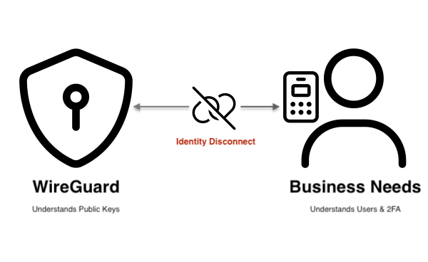 Preview image for "How to Secure WireGuard with 2FA (The Easy Way)"